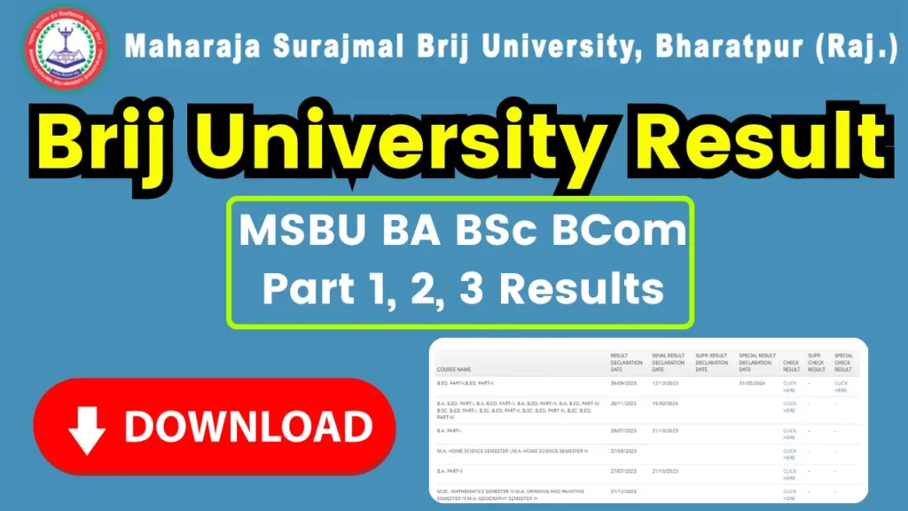 Brij University Result 2024 (Declared) - Check MSBU BA BSc BCom Part 1, 2, 3 Results @ msbrijuniversity.ac.in